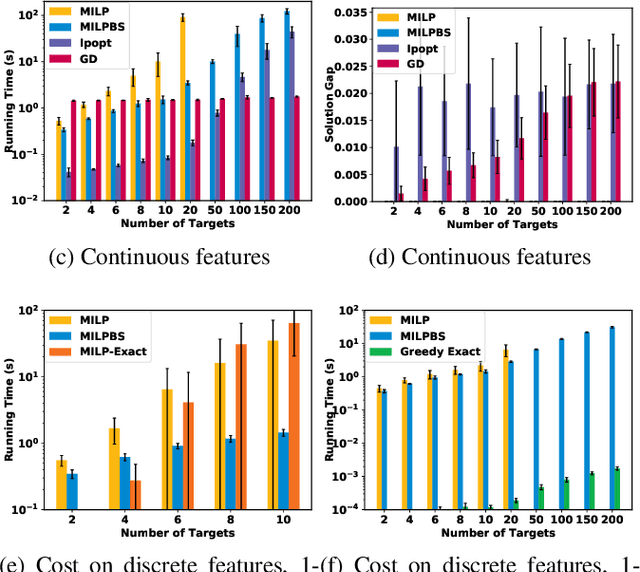 Figure 3 for Learning and Planning in Feature Deception Games