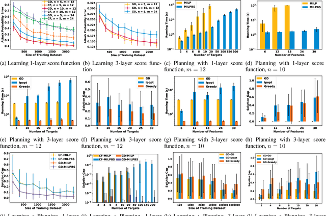 Figure 2 for Learning and Planning in Feature Deception Games