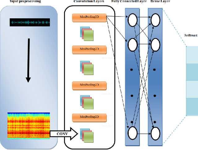 Figure 2 for Kinit Classification in Ethiopian Chants, Azmaris and Modern Music: A New Dataset and CNN Benchmark