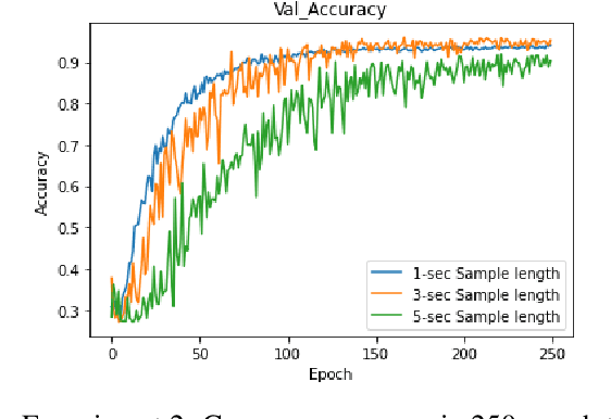 Figure 4 for Kinit Classification in Ethiopian Chants, Azmaris and Modern Music: A New Dataset and CNN Benchmark