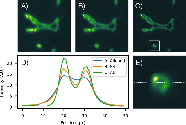 Figure 4 for Beyond multi-view deconvolution for inherently-aligned fluorescence tomography