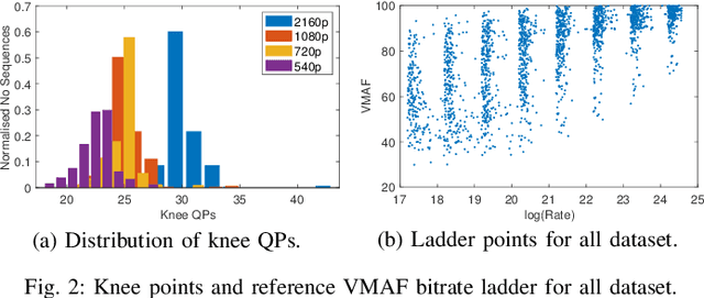 Figure 2 for VMAF-based Bitrate Ladder Estimation for Adaptive Streaming