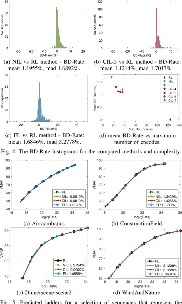 Figure 4 for VMAF-based Bitrate Ladder Estimation for Adaptive Streaming