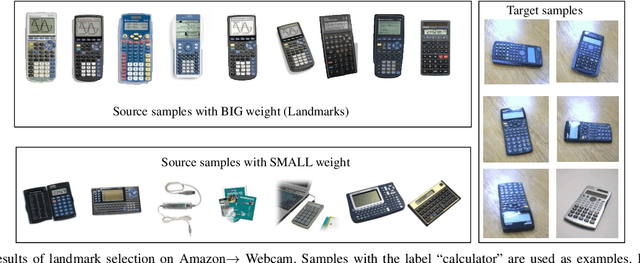 Figure 3 for Locality Preserving Joint Transfer for Domain Adaptation