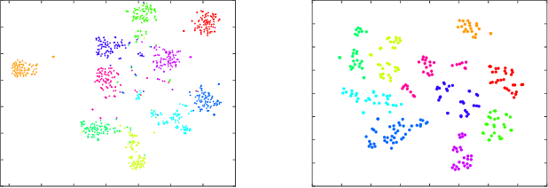 Figure 2 for Locality Preserving Joint Transfer for Domain Adaptation