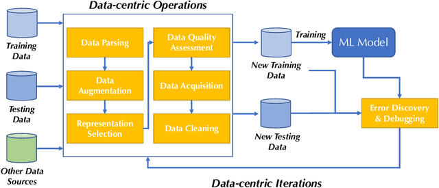 Figure 3 for DataPerf: Benchmarks for Data-Centric AI Development