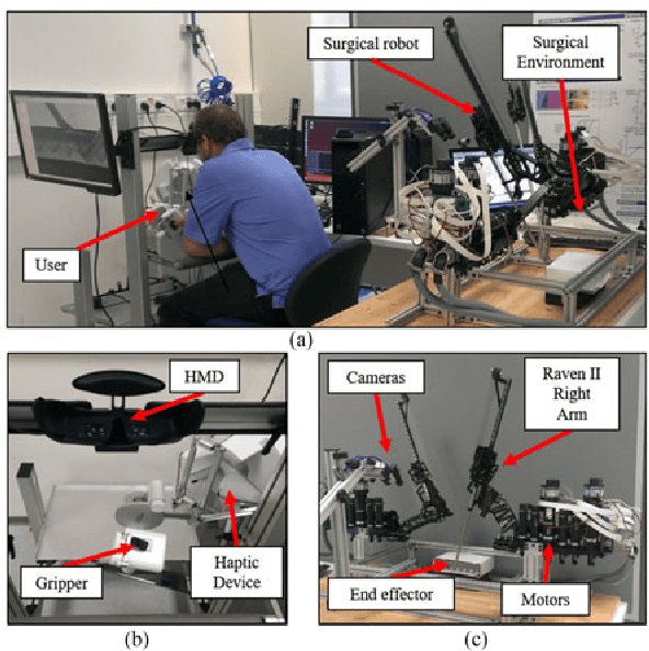 Figure 1 for Human-centered transparency of grasping via a robot-assisted minimally invasive surgery system
