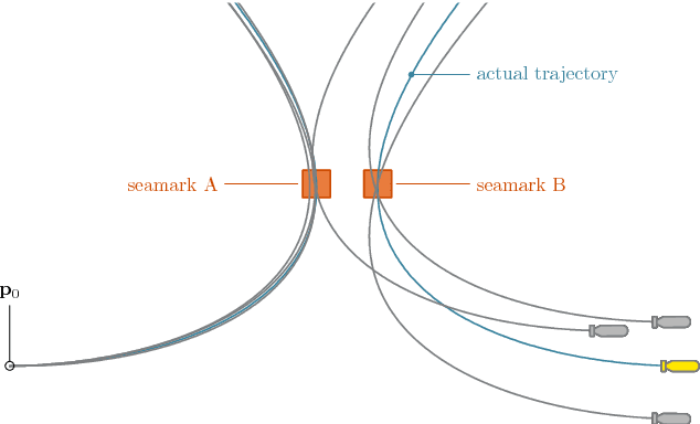 Figure 1 for Proving the existence of loops in robot trajectories
