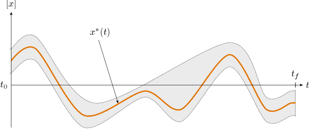 Figure 4 for Proving the existence of loops in robot trajectories