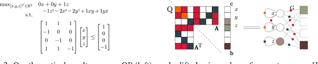 Figure 3 for Lifted Convex Quadratic Programming