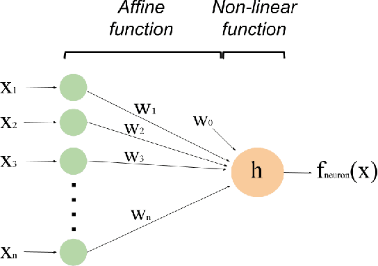 Figure 3 for Towards understanding deep learning with the natural clustering prior