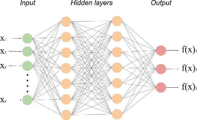 Figure 4 for Towards understanding deep learning with the natural clustering prior