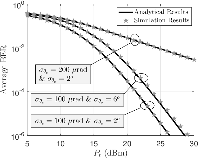 Figure 3 for Modulating Retroreflector Based Free Space Optical Link for UAV-to-Ground Communications