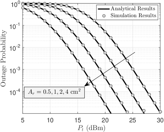 Figure 2 for Modulating Retroreflector Based Free Space Optical Link for UAV-to-Ground Communications