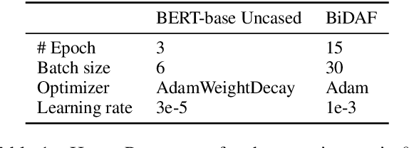 Figure 2 for Why Machine Reading Comprehension Models Learn Shortcuts?