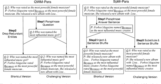 Figure 3 for Why Machine Reading Comprehension Models Learn Shortcuts?