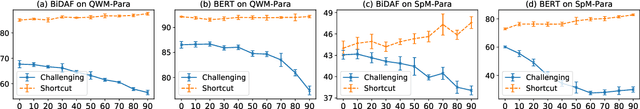 Figure 4 for Why Machine Reading Comprehension Models Learn Shortcuts?