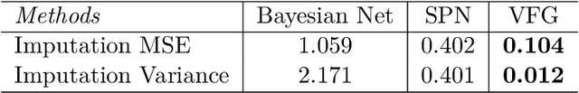 Figure 4 for Variational Flow Graphical Model