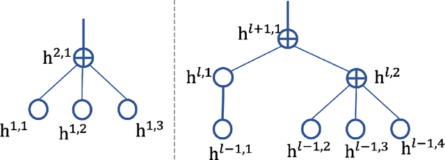 Figure 1 for Variational Flow Graphical Model