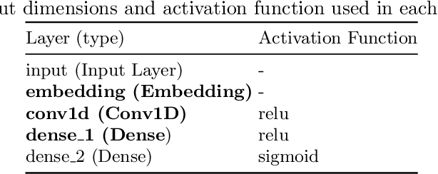 Figure 1 for DNS Tunneling: A Deep Learning based Lexicographical Detection Approach