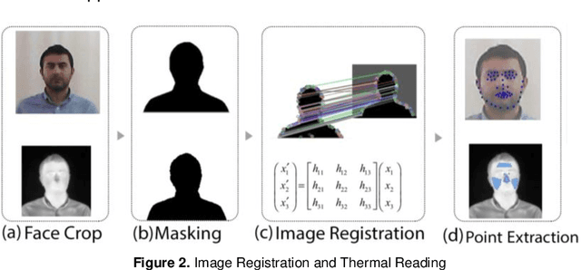 Figure 3 for Machine Learning-Based Automated Thermal Comfort Prediction: Integration of Low-Cost Thermal and Visual Cameras for Higher Accuracy