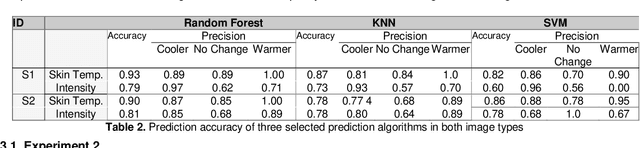 Figure 4 for Machine Learning-Based Automated Thermal Comfort Prediction: Integration of Low-Cost Thermal and Visual Cameras for Higher Accuracy