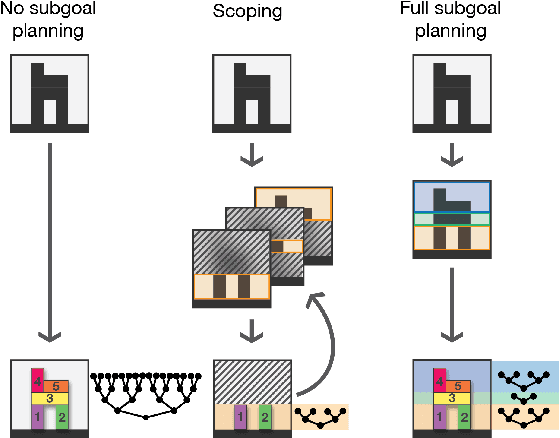 Figure 1 for Visual scoping operations for physical assembly