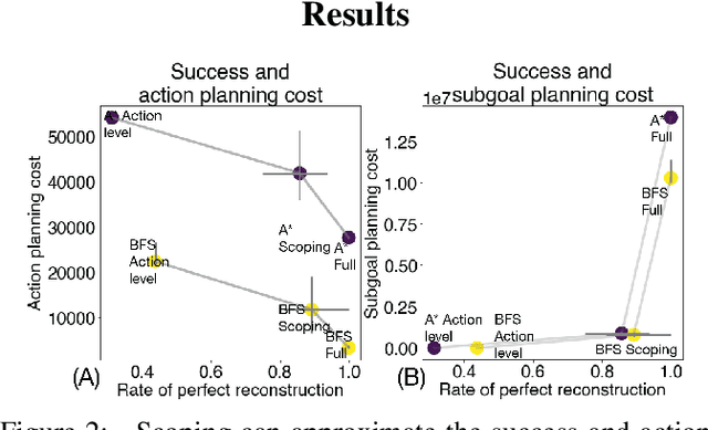 Figure 3 for Visual scoping operations for physical assembly