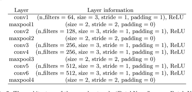 Figure 3 for Do We Need Sound for Sound Source Localization?