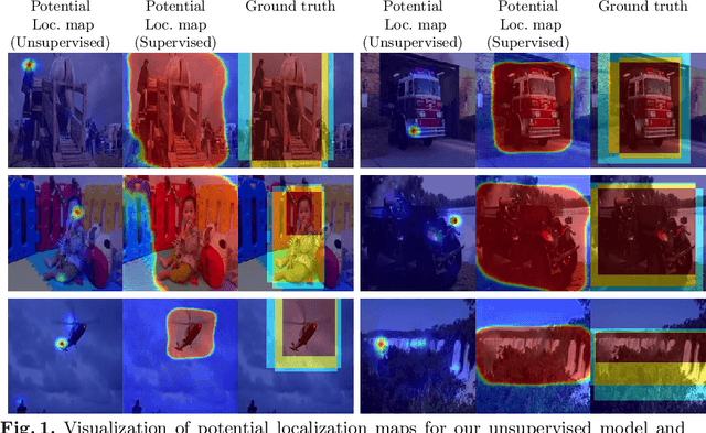 Figure 4 for Do We Need Sound for Sound Source Localization?