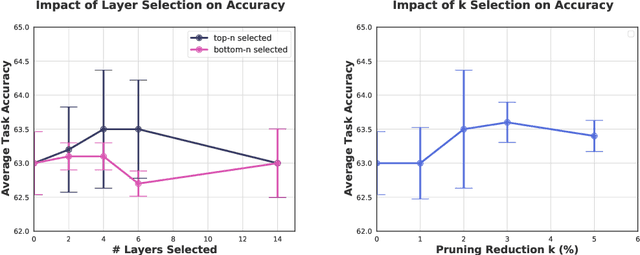 Figure 1 for Theoretical Understanding of the Information Flow on Continual Learning Performance