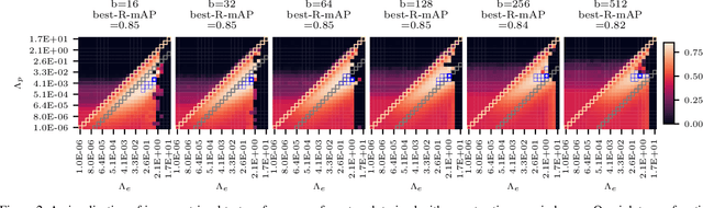Figure 3 for Simple and Effective Balance of Contrastive Losses