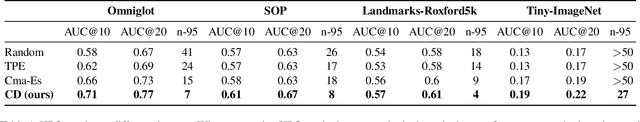 Figure 2 for Simple and Effective Balance of Contrastive Losses