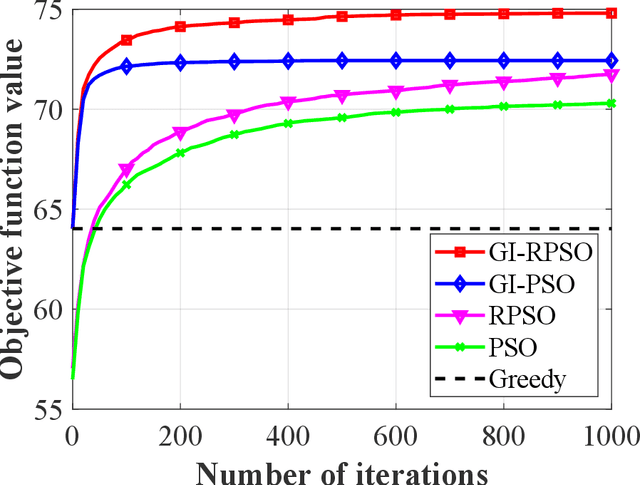 Figure 2 for Large region targets observation scheduling by multiple satellites using resampling particle swarm optimization