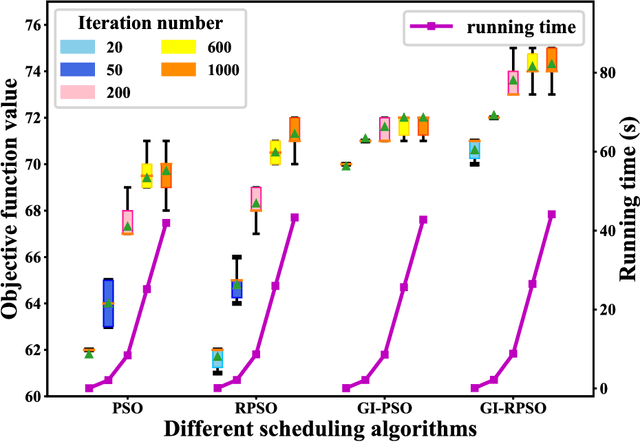 Figure 3 for Large region targets observation scheduling by multiple satellites using resampling particle swarm optimization