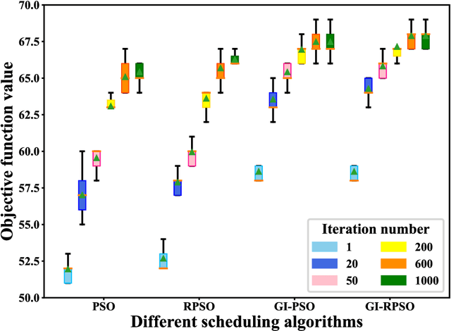 Figure 4 for Large region targets observation scheduling by multiple satellites using resampling particle swarm optimization