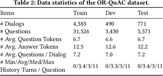 Figure 3 for Open-Retrieval Conversational Question Answering