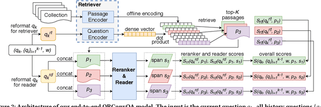 Figure 4 for Open-Retrieval Conversational Question Answering