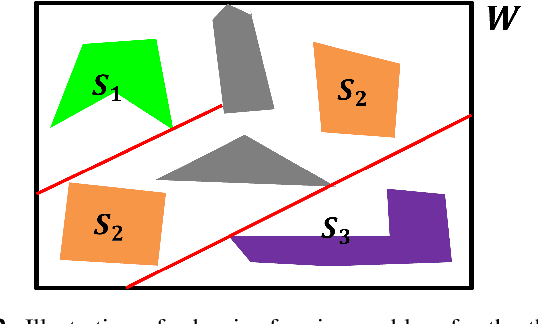 Figure 2 for Barrier Forming: Separating Polygonal Sets with Minimum Number of Lines