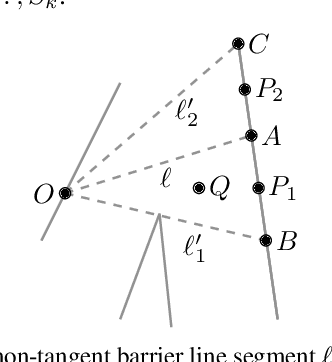 Figure 3 for Barrier Forming: Separating Polygonal Sets with Minimum Number of Lines