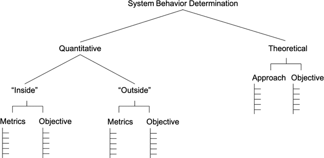 Figure 2 for Review of Metrics to Measure the Stability, Robustness and Resilience of Reinforcement Learning