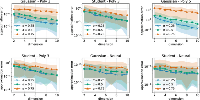 Figure 2 for Fast Approximation of the Generalized Sliced-Wasserstein Distance