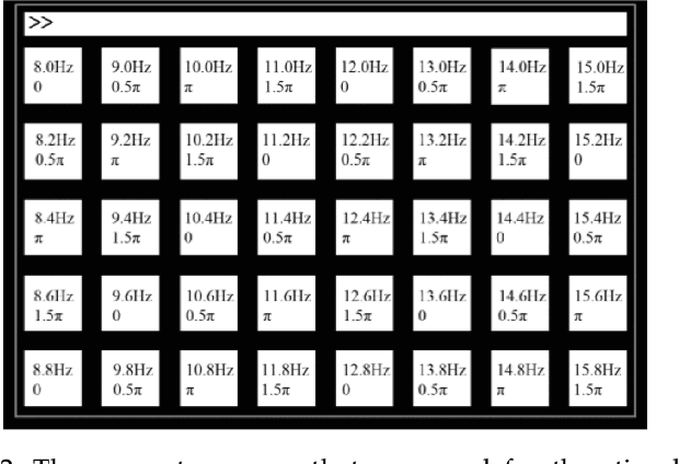 Figure 3 for A Deep Neural Network for SSVEP-based Brain Computer Interfaces