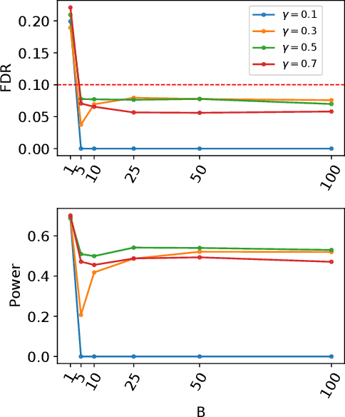 Figure 4 for Aggregation of Multiple Knockoffs