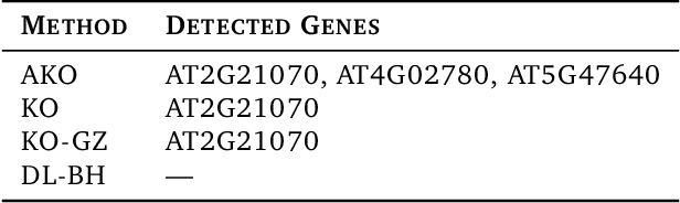 Figure 2 for Aggregation of Multiple Knockoffs