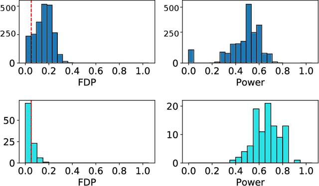 Figure 1 for Aggregation of Multiple Knockoffs