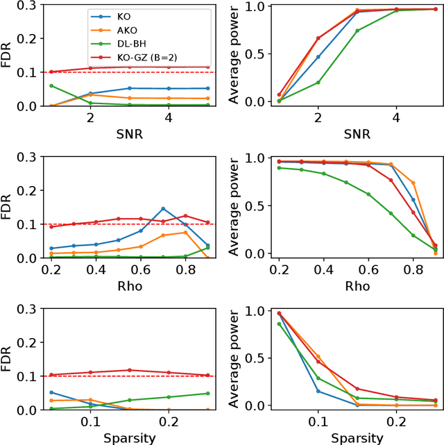 Figure 3 for Aggregation of Multiple Knockoffs