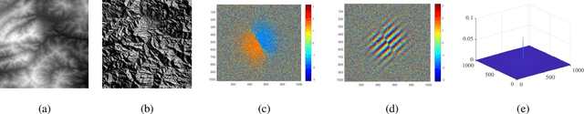 Figure 3 for Planetary UAV localization based on Multi-modal Registration with Pre-existing Digital Terrain Model