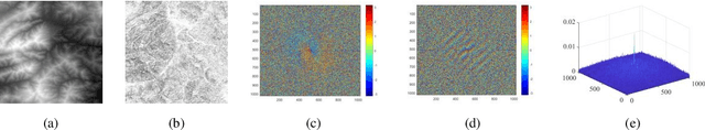 Figure 4 for Planetary UAV localization based on Multi-modal Registration with Pre-existing Digital Terrain Model