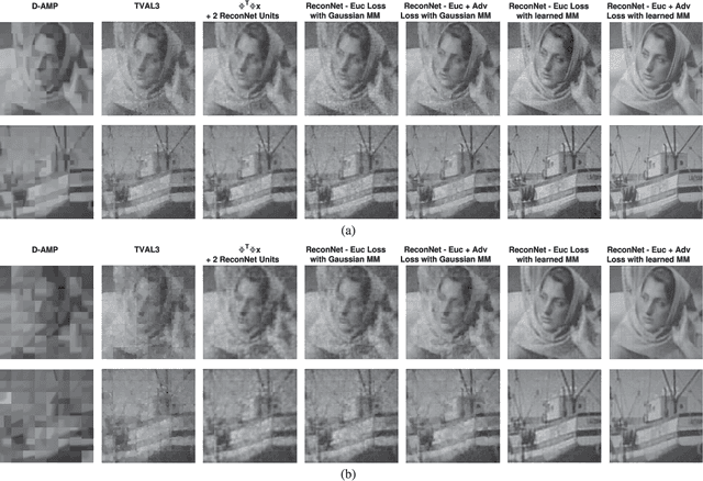 Figure 2 for Convolutional Neural Networks for Non-iterative Reconstruction of Compressively Sensed Images